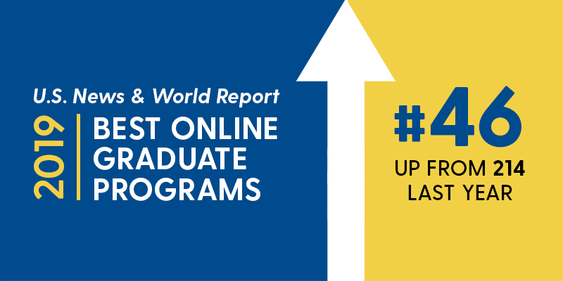 Online Masters in Education Ranked Top 50 by US News & World Report.